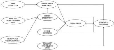 Determinants of Intention to Use Artificial Intelligence-Based Diagnosis Support System Among Prospective Physicians